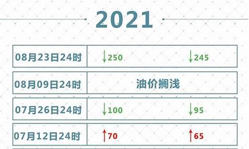 8月9日油价是涨还是跌_2021年8月9日油价上涨吗