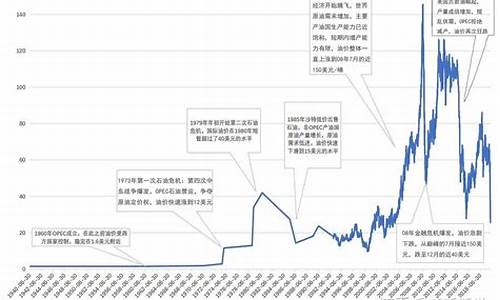 原油价格最新多少钱一吨_2021原油价格