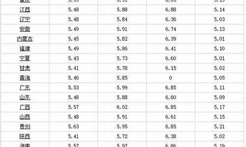 汽油价格最新调整趋势_汽油价格最新