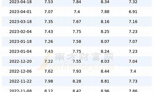 今日柴油价格走势查询_今日柴油价格批价