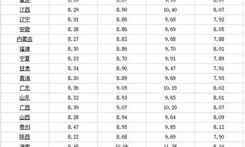 今日柴油价格多少钱一吨中石化_今日石化柴油多少钱一升