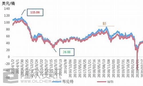 伊朗原油价格今日行情分析表_伊朗原油价格