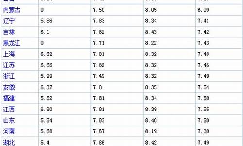 海南每日油价表_海南每日油价表格