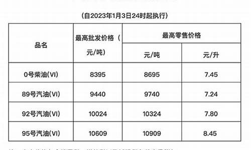 海南油价2021最新价格_海南油价是多少