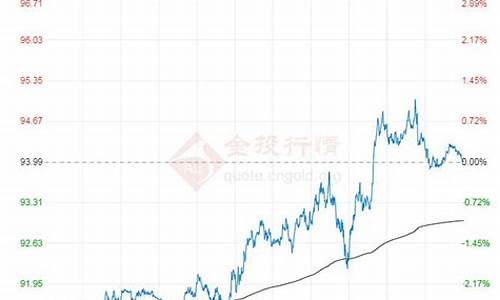 原油最新价格消息_原油价格最新行情今日分