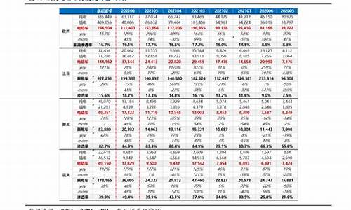 长沙油价一览表_长沙实时油价查询