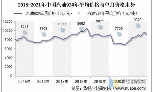 2021年6月汽油价格表_2020年6月