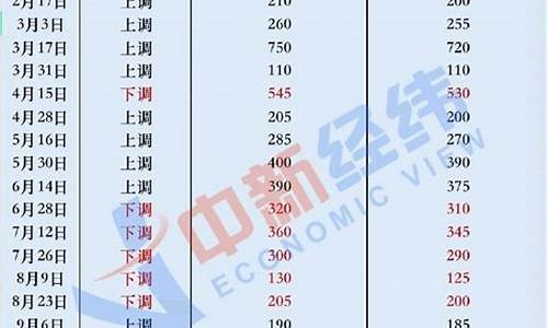 2008年油价最高是多少钱一升_08年初油价08年初油价