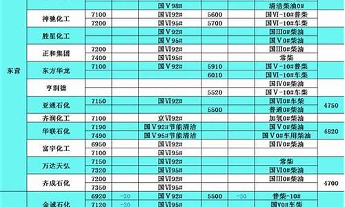 2010年柴油价格表_2011年柴油价格