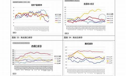 92号汽油价格曲线2024最新价格_92号汽油价格走势图