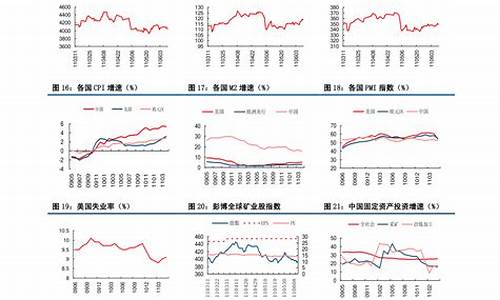 中石油最新价格走势_中石油价格调整最新消息