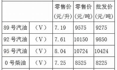 重庆市92号汽油价格_重庆现在92号汽油价格是多少最新的