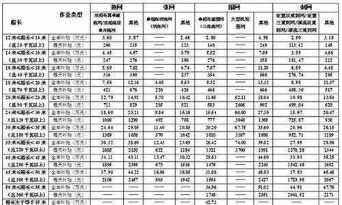 农村客运油价补贴政策_2013农村客运油价补贴