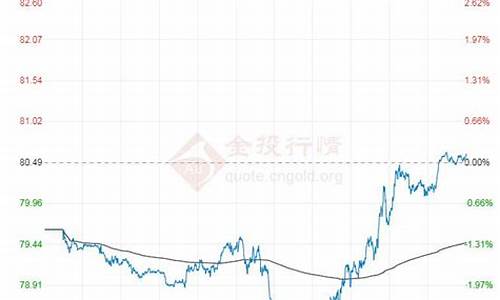 今日原油价格走势分析最新预测_今日原油价格走势分析最新预测表