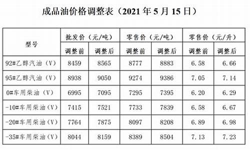 发改委油价格调整时间表_发改委油价价格表