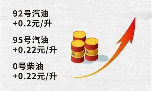 今日成品油调价窗口_成品油价今晚上调