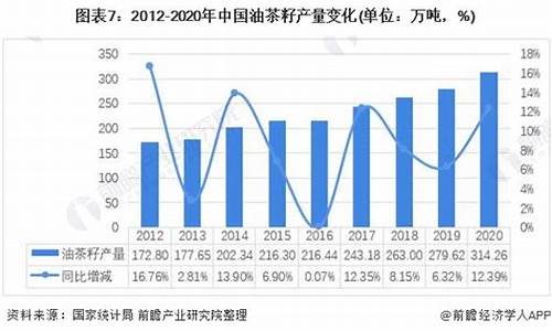 茶油的市场价格_2012年茶油价格