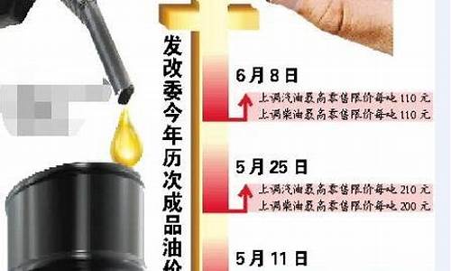 发改委关于油价调整最新消息_发改委油价调整最新消息油价调整时间