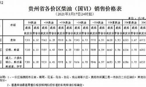 黔东南油价_黔东南油价92号汽油 今天