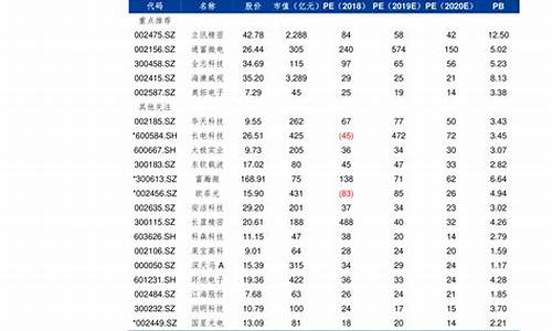 2019年全年江苏油价价格表_江苏历年油价