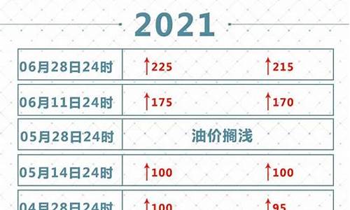 2021年每月油价价格表每升多少升_2020年油价多少钱一升