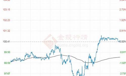 原油价格东方财富手机_东方财经原油价格m