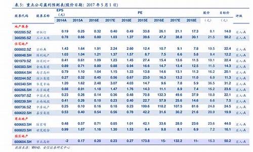 2020年油价格表_2020年油价表一览表