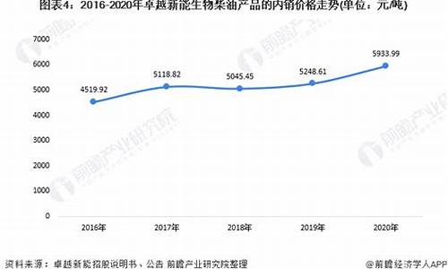 生物柴油价格多少钱一吨_2011生物柴油价格