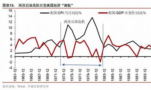 20世纪80年代油价暴跌_80年代石油价格走势