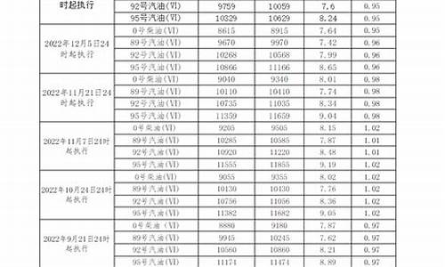 广东今日柴油零售价_广东今天柴油价格表