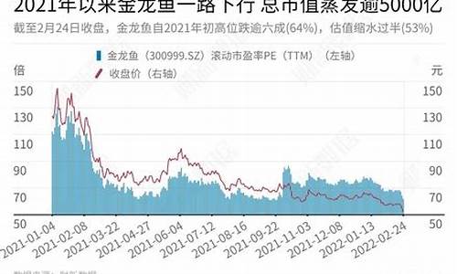 arasuka鱼油_alaskan鱼油价格