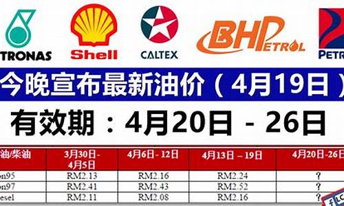 最新油价上涨日期_最新油价上涨时间