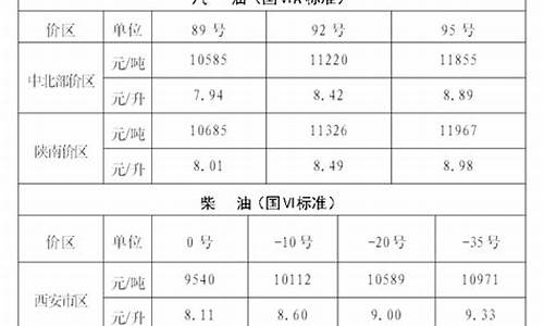 陕西省物价局官网成品油报价_陕西发改委成品油价格