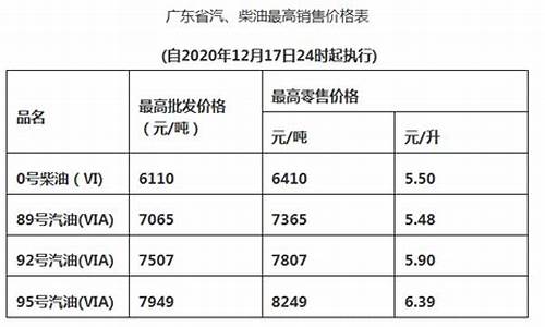 2013年最新广东汽油价格调整情况_广东油价92历史汽油价格