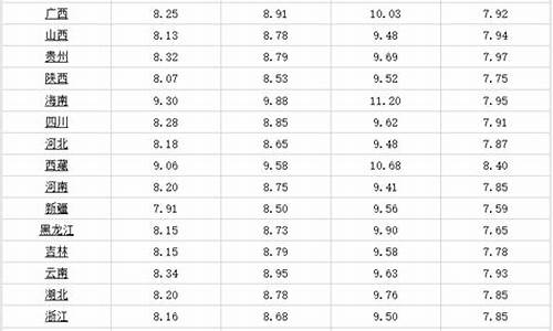 甘肃武威今天汽油价格_武威汽油价格