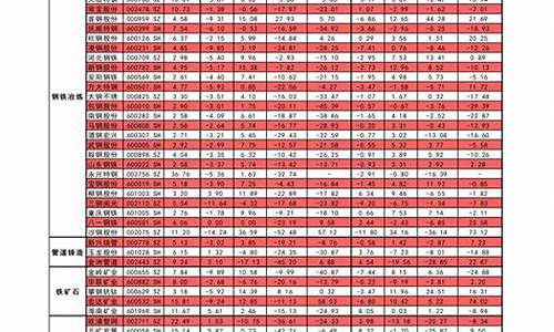 2011年柴油价格走势图_2011柴油价格查询