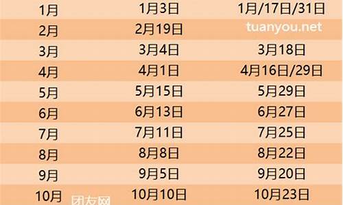 油价调整北京_2024油价调价日期表北京最新