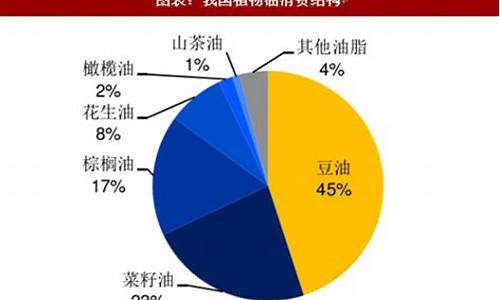 大豆油价格涨幅情况分析_大豆油价格涨幅情况