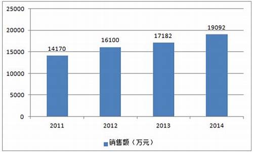 玫瑰精油 价格_2011玫瑰精油价格