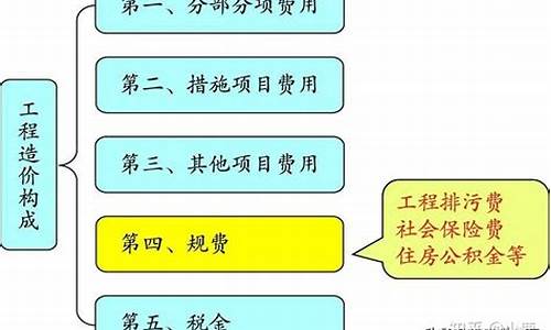 油价是怎么算出来的_油价系数怎么算出来的