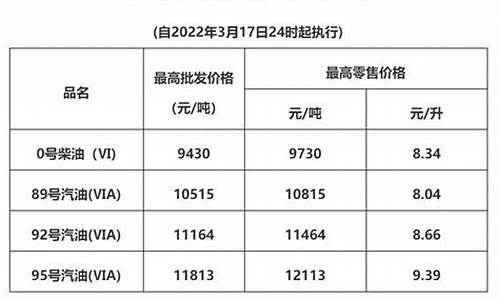 广东省成品油价格_广东成品油价格