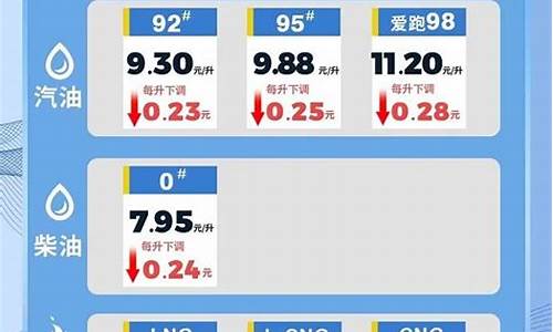 海南今日92油价多少钱一升_海南油价92号汽油今天