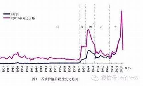 江西历史油价一览_江西历史油价一览表查询