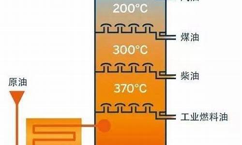 汽油的主要成分及元素_汽油的主要成分的化学式