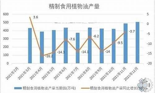 食用油价格预测_未来食用油价格走势