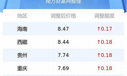 今日湖北油价是多少_今日湖北油价是多少钱一升