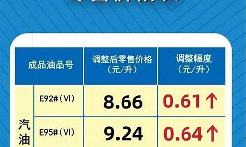 河南省92号汽油油价_河南92号汽油价格最新调整最新消息