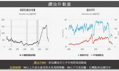 油价局势_油价财经观察