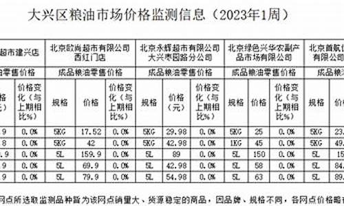 2020年粮油价格_2013粮油价格信息