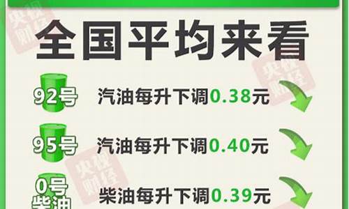 2023下次油价调整时间_下一次油价调整的时间